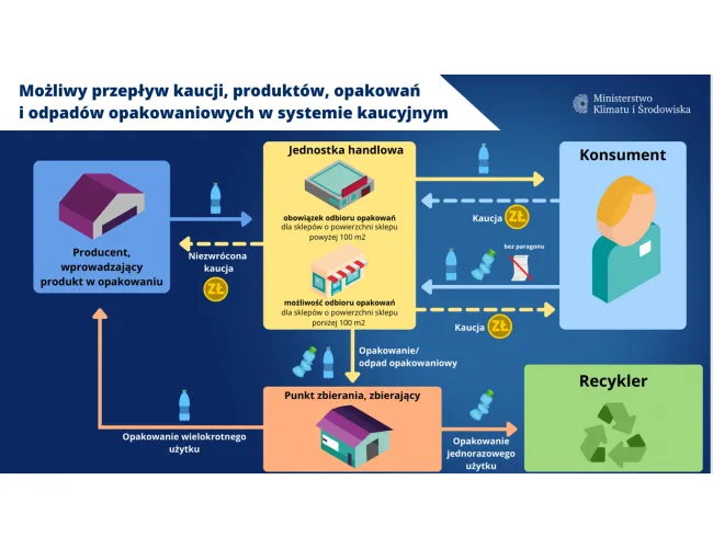 Wiceminister Jacek Ozdoba o systemie kaucyjnym